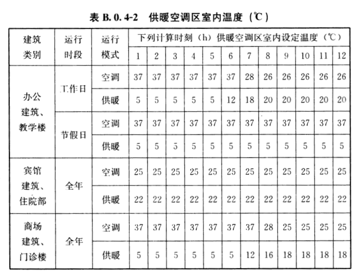 为什么说冬季采暖室温不超过22℃最舒服最健康？(图7)