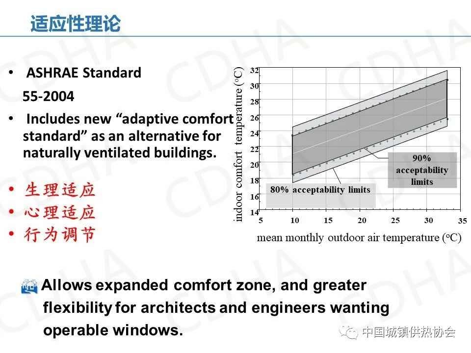 为什么说冬季采暖室温不超过22℃最舒服最健康？(图11)